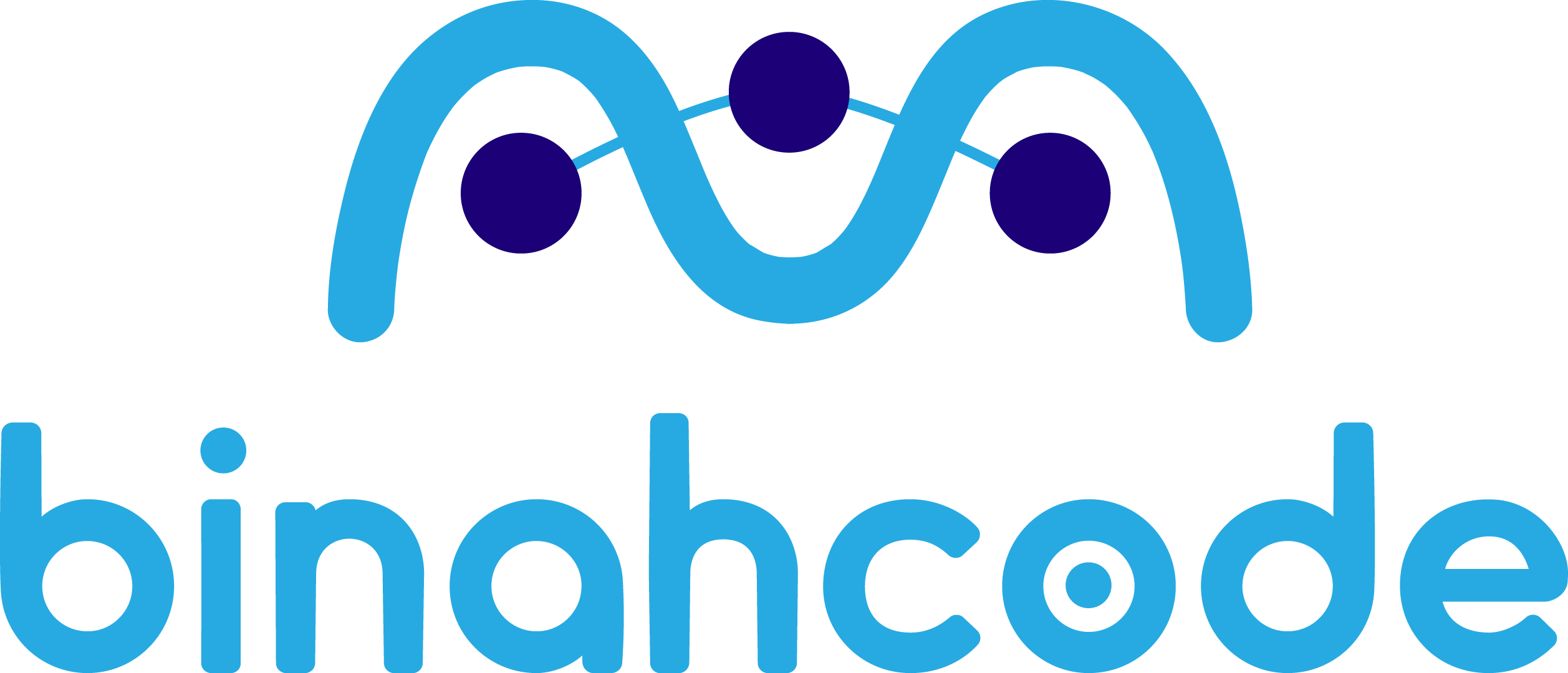 Binahcode